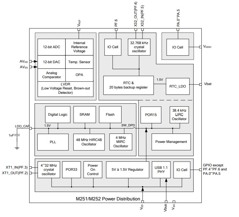 Application Circuit Diagram - Nuvoton NuMicro® M251/M252 Microcontrollers